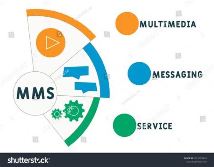 Insta MMS: The Ultimate Guide To Understanding And Utilizing Multimedia Messaging Service