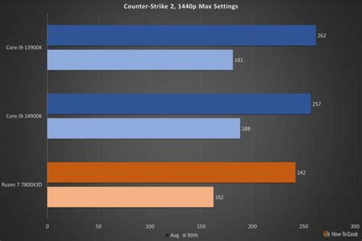 Intel Core i9-14900K Review: Bringing 6GHz to the Masses