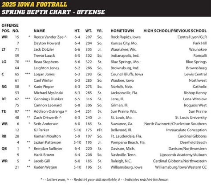 Iowa Football Spring game on April 20.