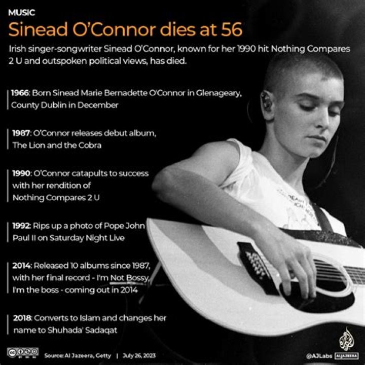 Irish singer Sinead O’Connor’s cause of death released