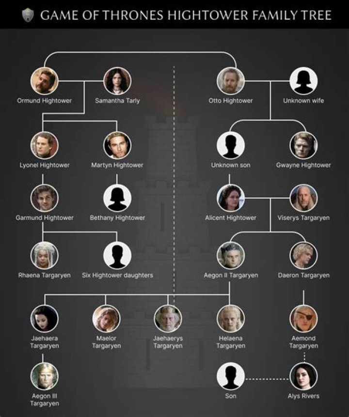 Is Alicent Hightower Related To Margery Tyrell? Her Family History and Relation With Game Of Thrones