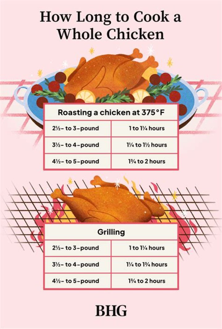 Is it OK to cook chicken with giblets inside?