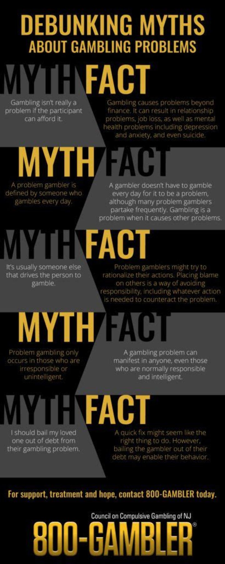  Is It Possible to Live from Online Gambling? Debunking 5 Myths