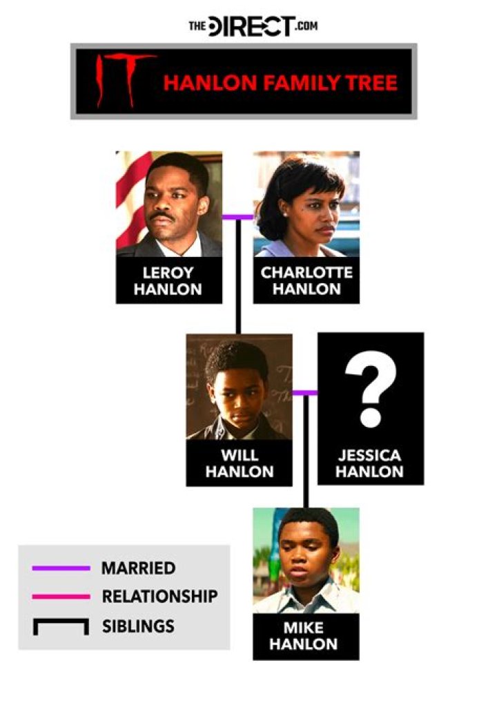 Is Kevin Love Related To Mike Love? Family Tree