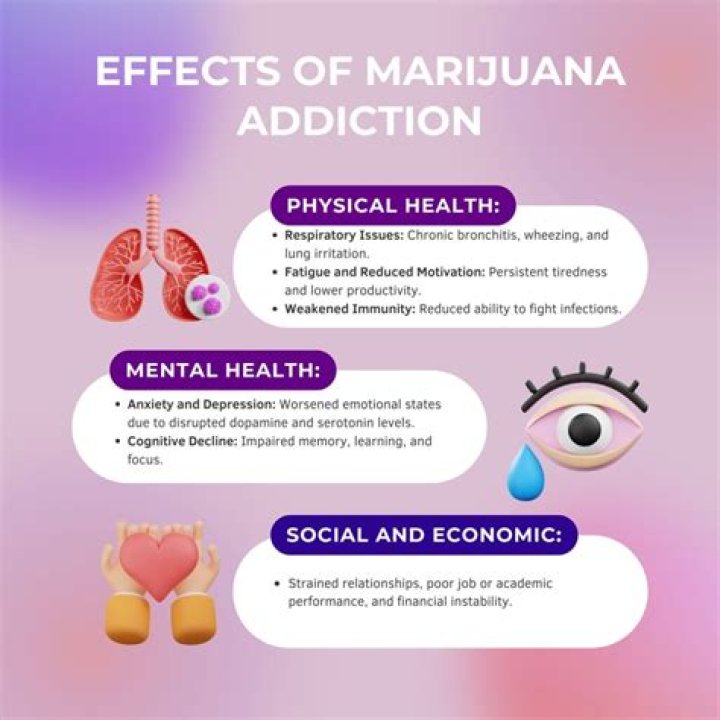 Is Marijuana Addictive? It Depends How You Define Addiction