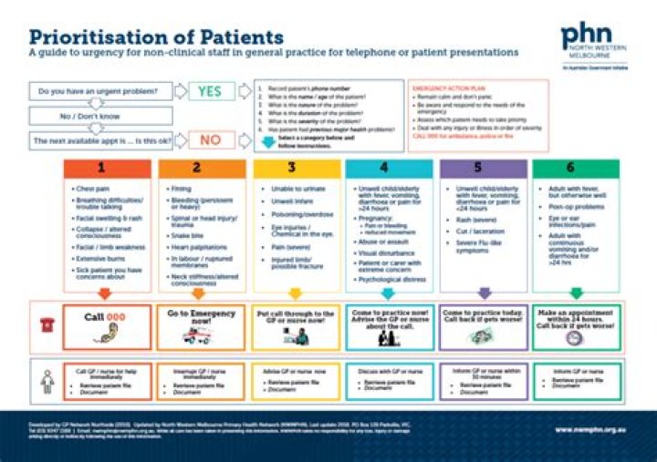 It Is Now Consider In Prioritizing Patients For Operations