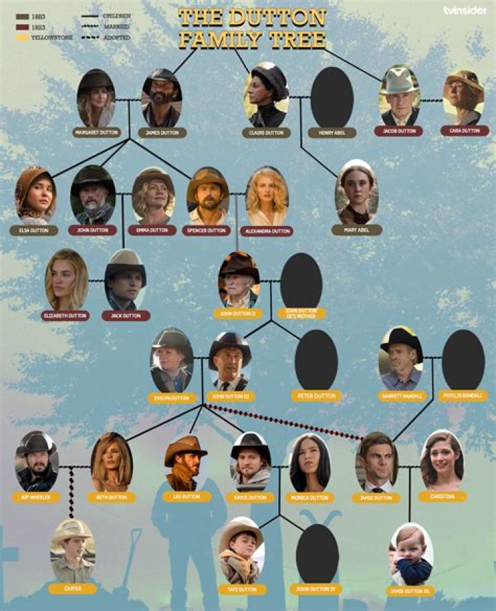 James And John Dutton's Relationship In Y: 1883 Explained