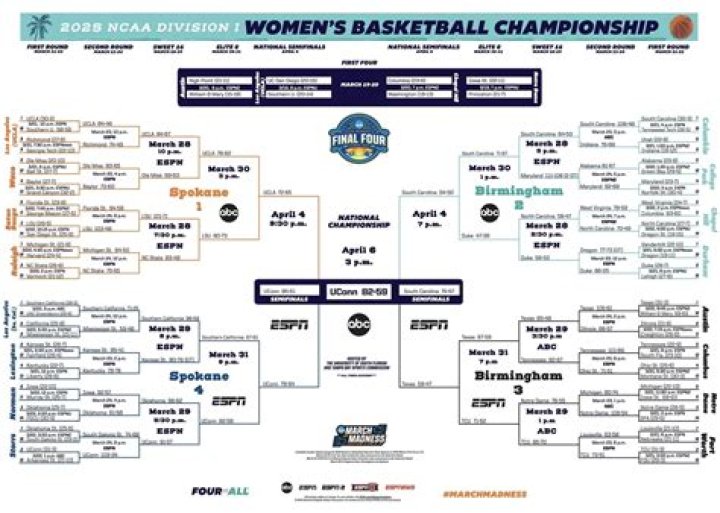Jan Jensen: Everything great about women’s college basketball