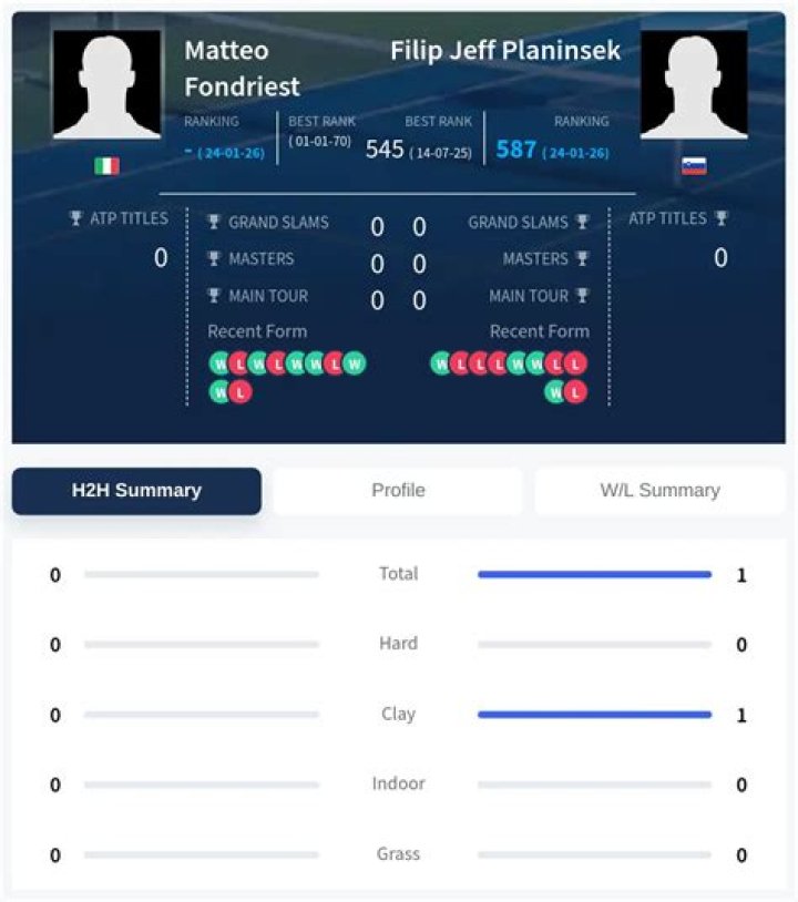 Jeff Matteo - Player profile