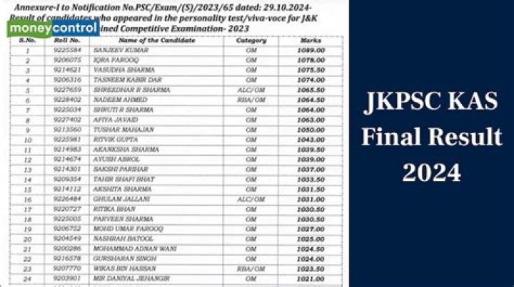 JKPSC Result 2022-2023 Lecturer, Foreman, Programmer Merit List