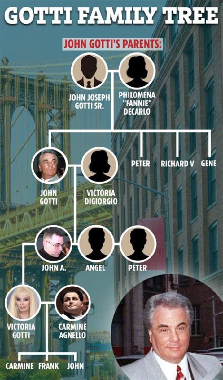 John Gotti III Wiki And Age: More On Wife, Parents And Family Tree