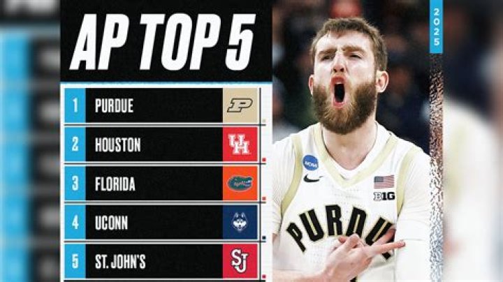 Kansas is No. 1 in the preseason men’s AP Top 25; Duke, Purdue next as 5 teams get first-place votes