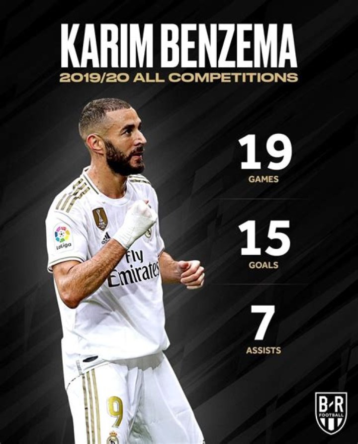 Karim Benzema - Stats 17/18 (Detailed view)