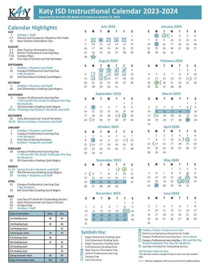 Katy ISD Canvas Login 2024