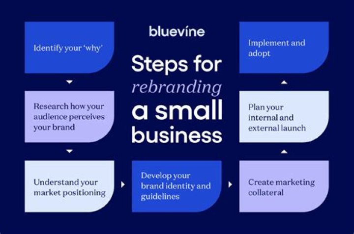 Keep Your Small Business Growing with a4 Advertising