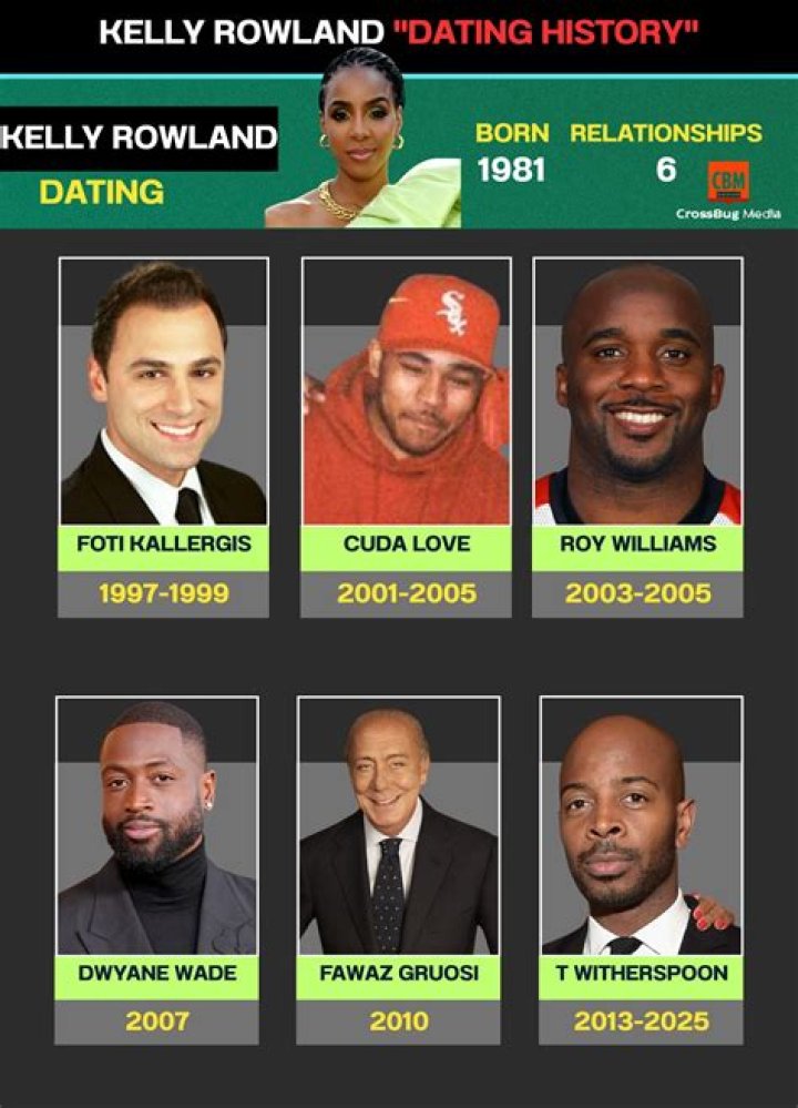 Kelly Rowland Dating History: A Journey Through Love And Relationships