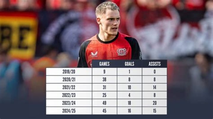 Kerim Frei - Stats 23/24