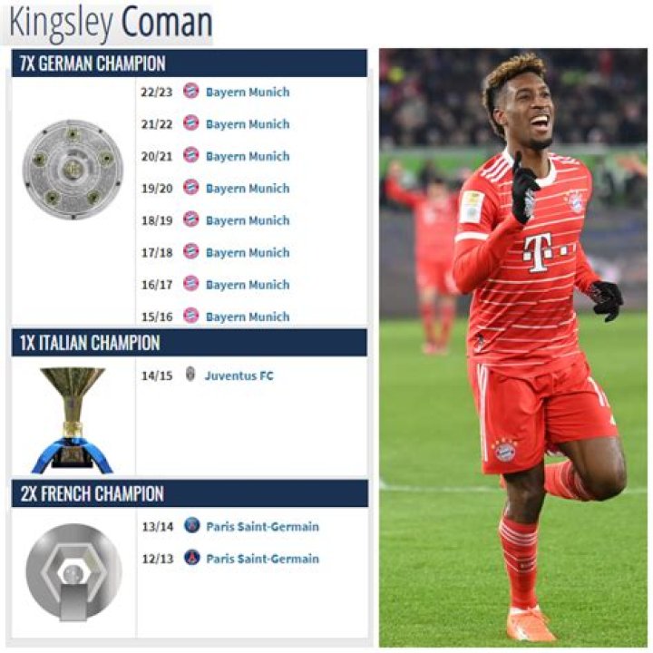 Kingsley Coman - Detailed stats