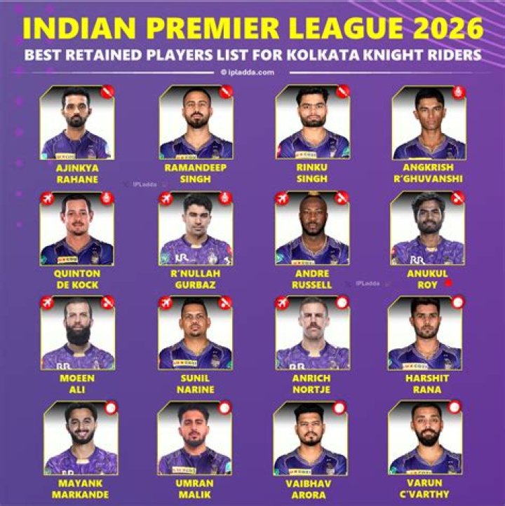 KKR Owners 2023: Who are the Present Owners of Kolkata Knight Riders in 2023