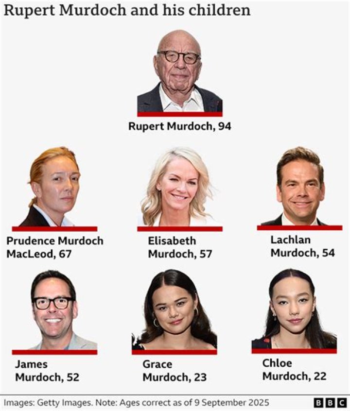 Lachlan Murdoch Wife, Children, Age, Wiki, Parents, Net Worth 2023