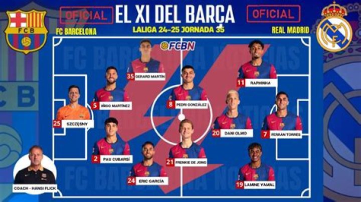LaLiga - Most expensive starting lineups