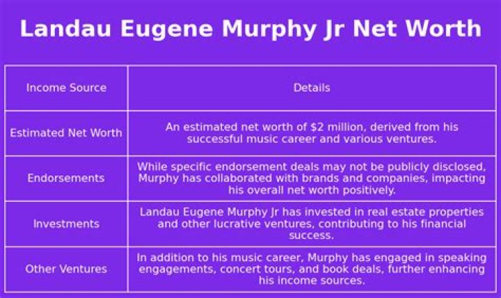 Landau Eugene Murphy Jr Net Worth 2024