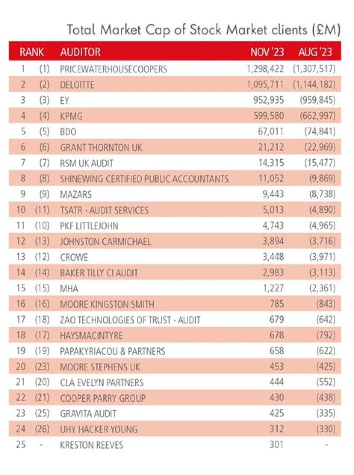 Lcg Associates, Inc. (Atlanta) | Adviser Rankings