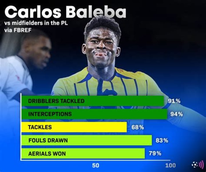 League Two Stats | FBref.com