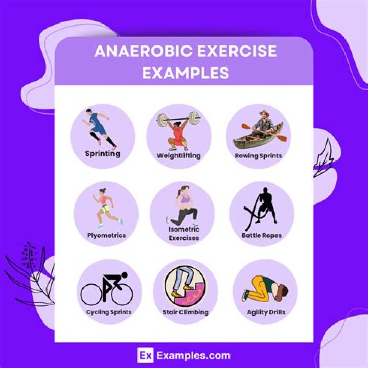 Learn About Anaerobic Exercise | Signos