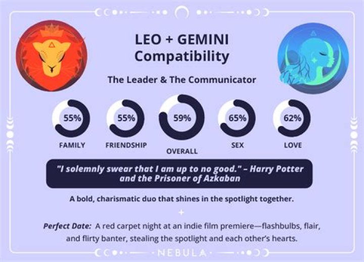 Leo Lover - Find Leos Love Traits