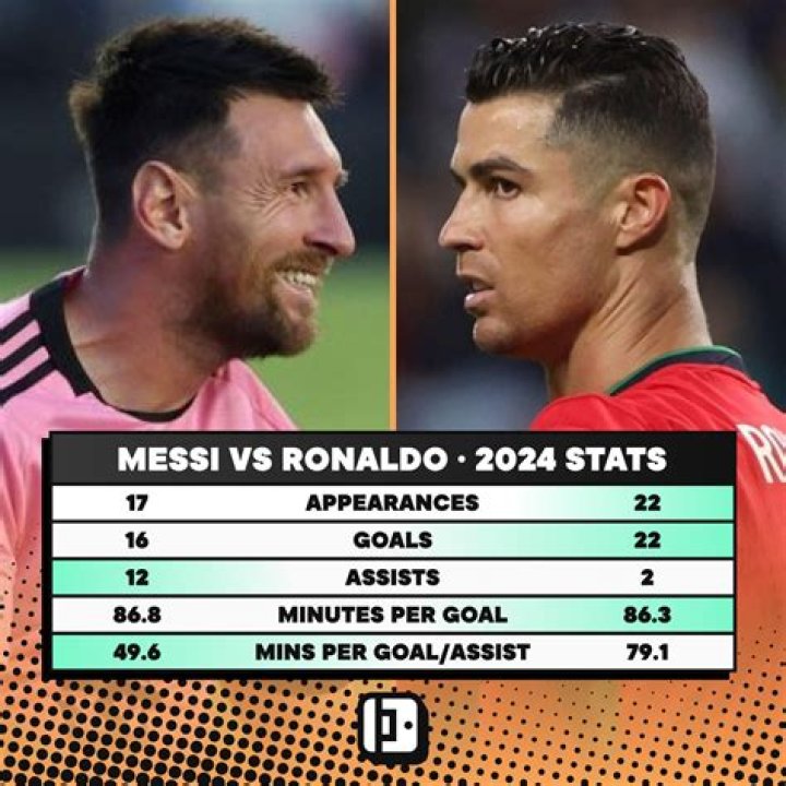 Leo Messi Net Worth 2024