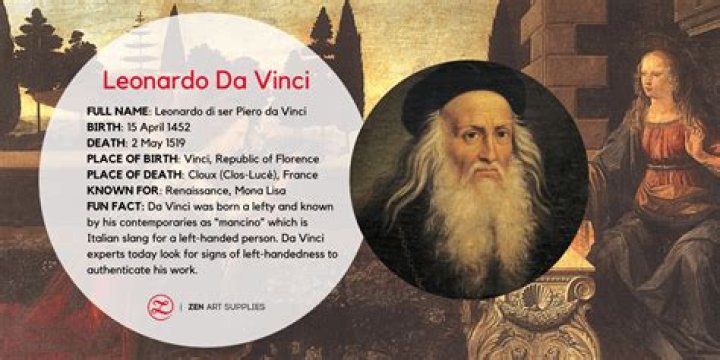 Leonardo da Vinci - Paintings, Inventions & Quotes