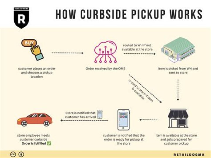 Library in Perry, Iowa offers curbside pickup