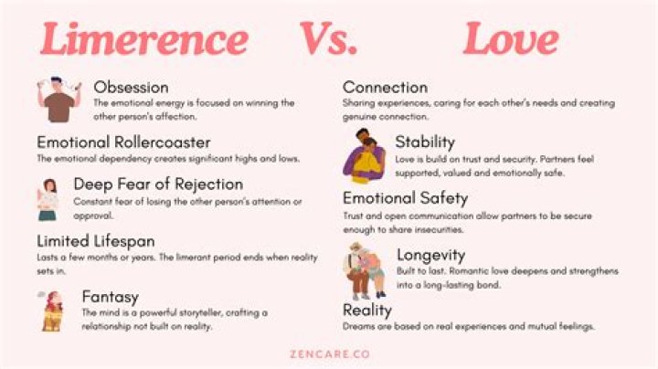 Limerence Vs. Love: Understanding Passionate Emotions
