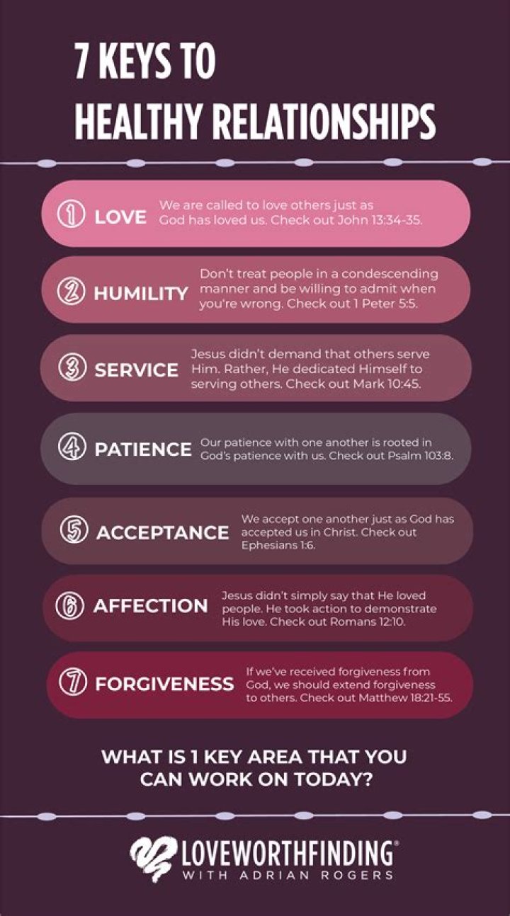 Love, Relationship, Health & More