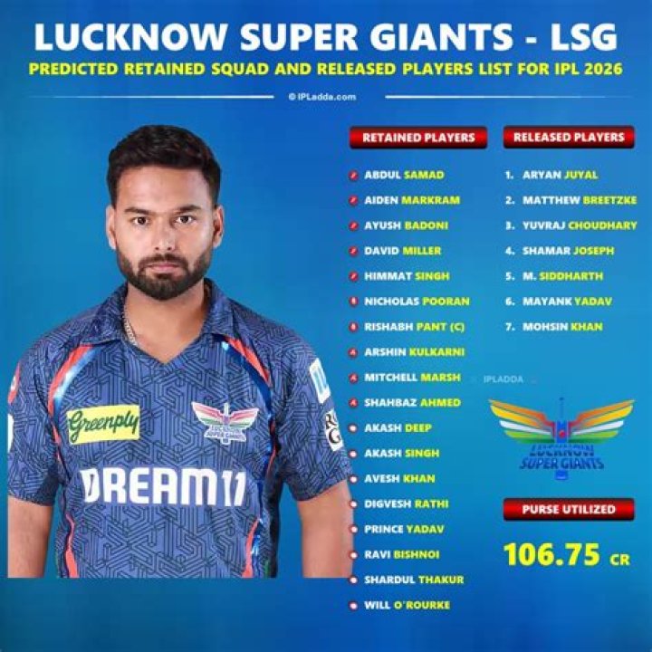 LSG Owner 2022: Who Is The Present Owner Of Lucknow Super Giants In 2022? 