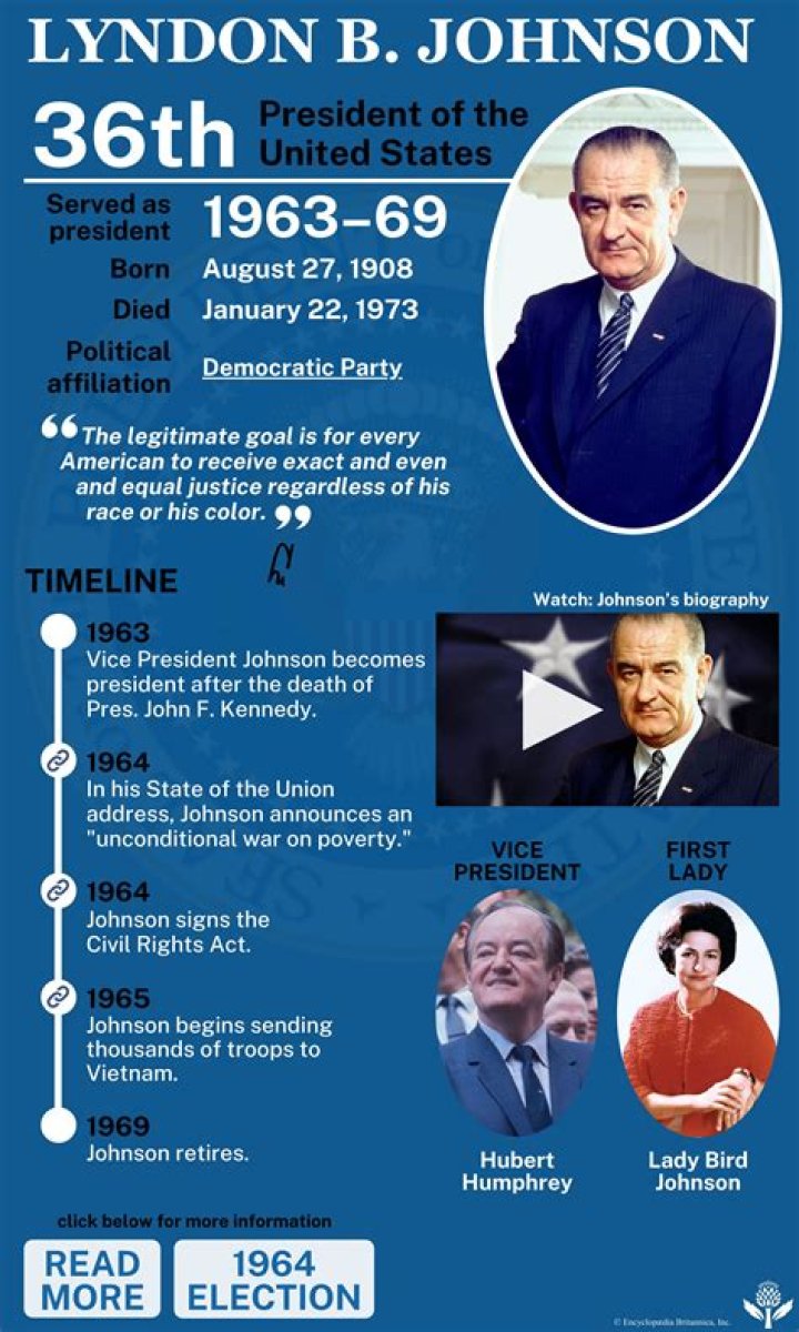 Lyndon B. Johnson - Presidency, Facts & Vietnam War