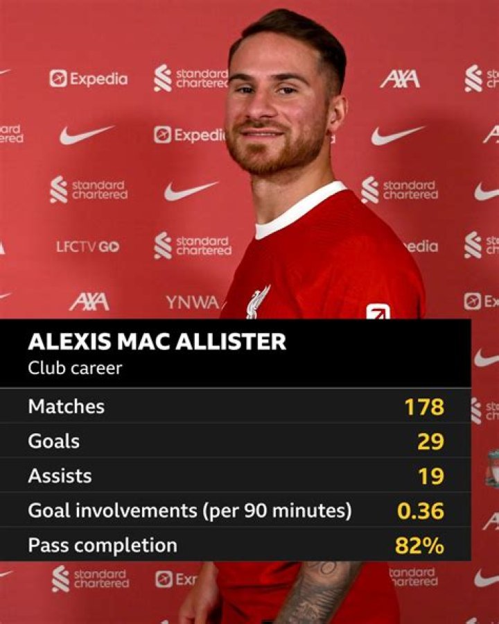 Mac Cozier - Career stats