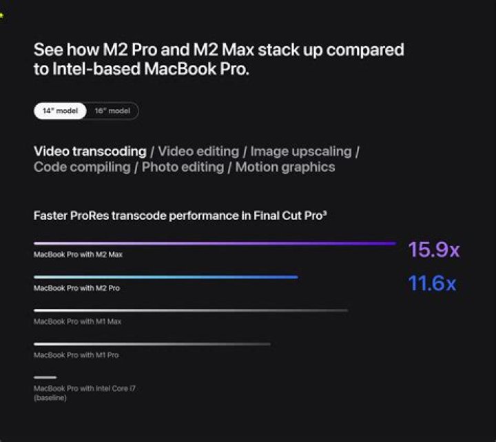 MacBook Pro M2 Pro/M2 Max buying guide: how to configure