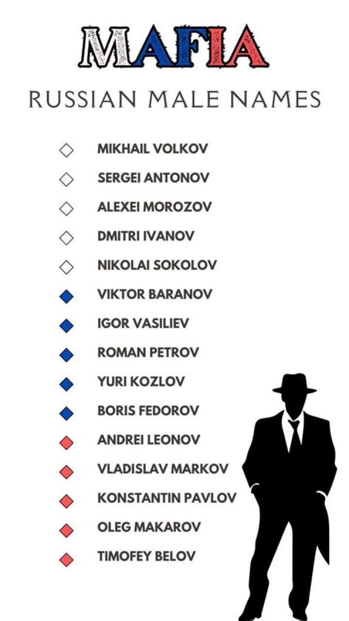 Mafia Names Male: The Intriguing World Of Mafia Monikers