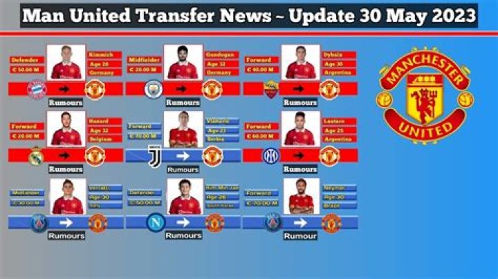 Man Utd Latest News, Transfers & Fixtures - The Sun