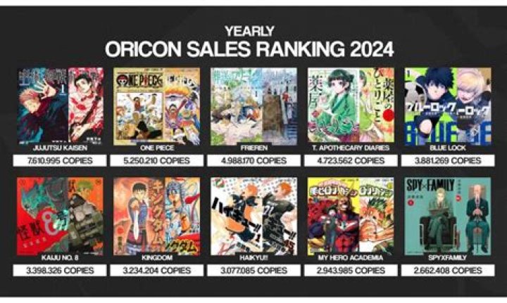 Manga's Top-Selling Titles of 2023: Fall Update