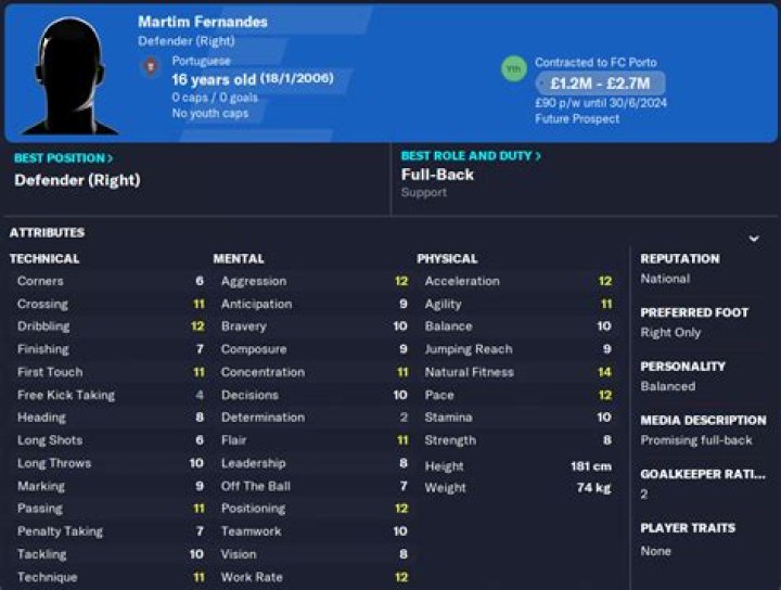 Marco Reus - Stats 14/15 (Detailed view)