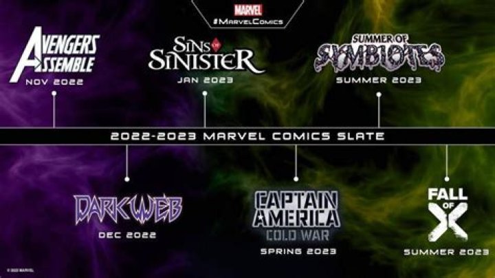 Marvel Reveals July 2021 Comic Releases