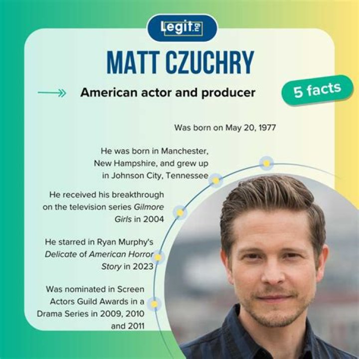 Matt Czuchry Net Worth 2024