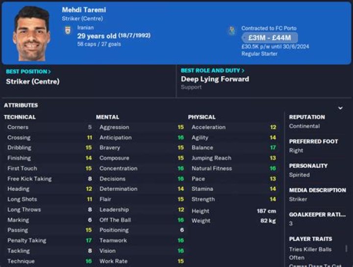 Mehdi Taremi - Detailed stats