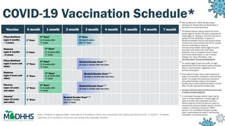 Mercer County Health Department to schedule for COVID-19 Phase 1B vaccine clinics