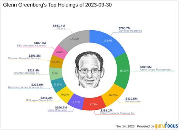 Michael Greenberg Net Worth (2024) | wallmine
