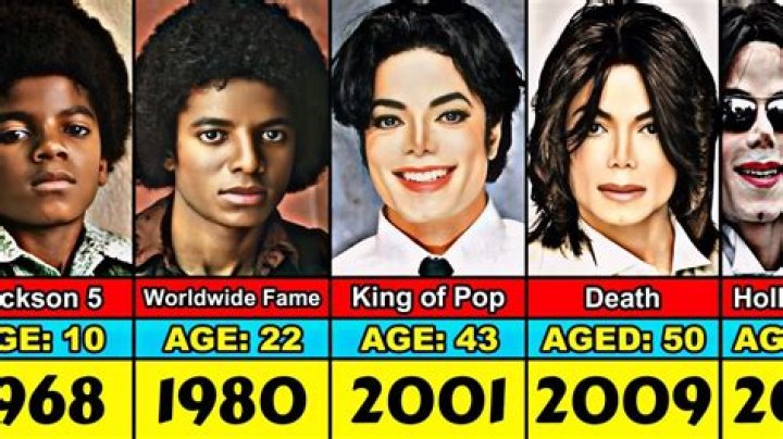 Michael Jackson surrounded himself with ‘shady characters’ in the weeks before he died, star’s secret girlfriend reveals – The Sun