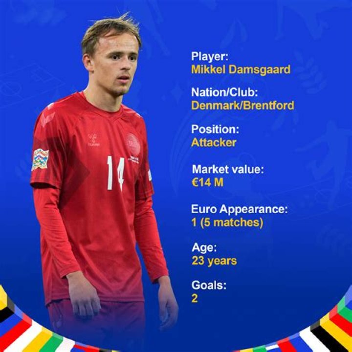 Mikkel Damsgaard Stats, Goals, Records, Assists, Cups and more